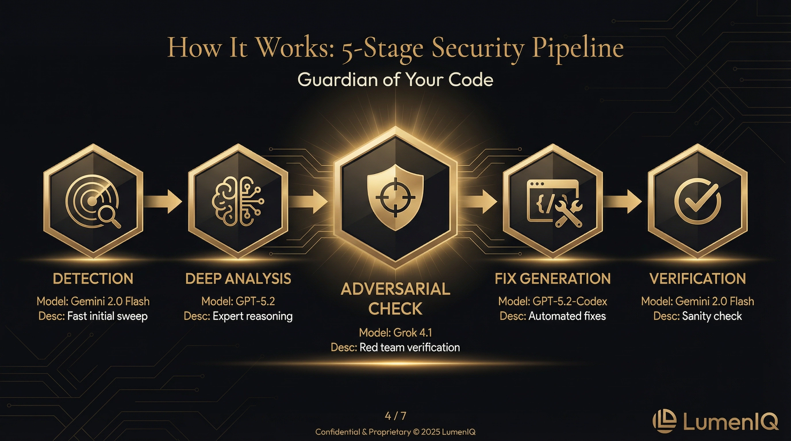 How It Works: 5-Stage Pipeline