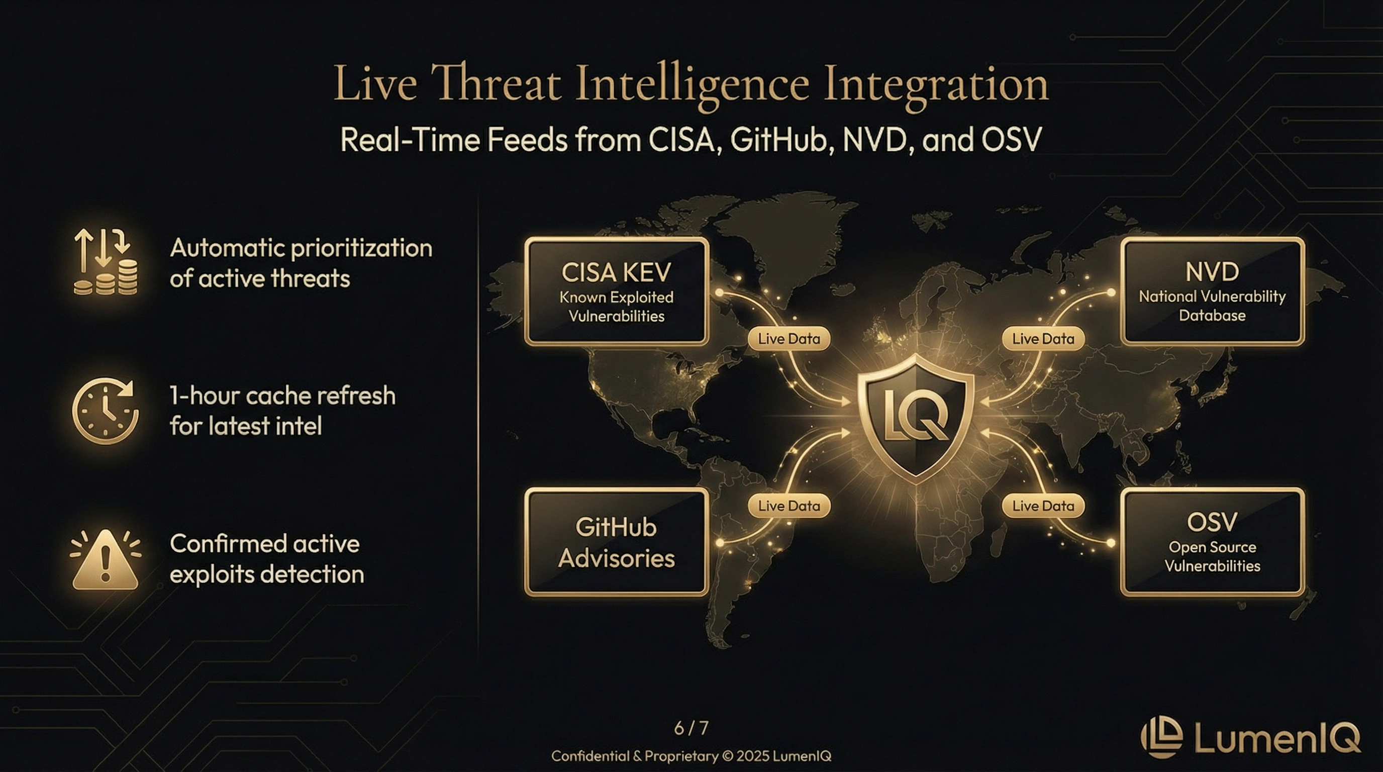 Live Threat Intelligence